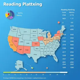 Ranking de Eficiência dos Estados